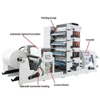 Автоматическая машина для флексографской печати этикеток на пластиковой пленке с 4 цветами, флексографский принтер для самоклеящихся наклеек
